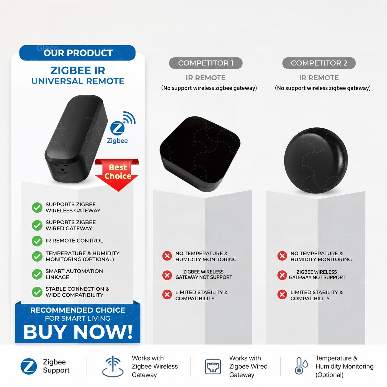 Zigbee スマート IR リモコン赤外線ユニバーサルスマ - Universal Remote Smart Home のレビューと価格